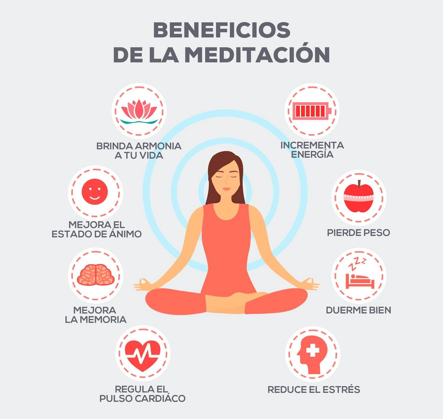 Beneficios de la meditación