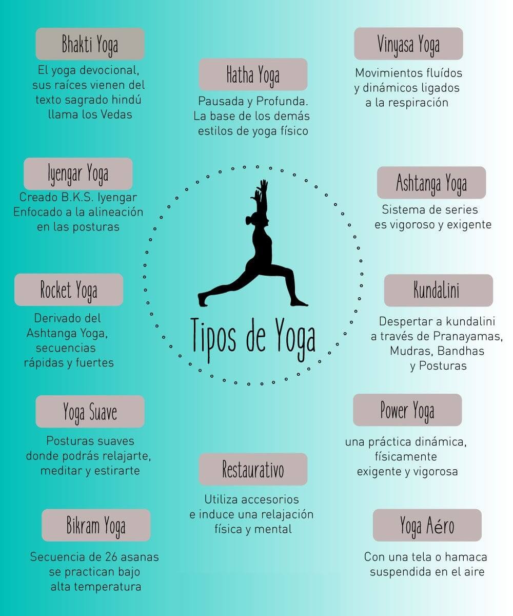 Estilos de yoga